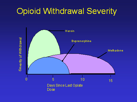 vicodin 30 mg withdrawal timeline vicodin 30 mg withdrawal timeline