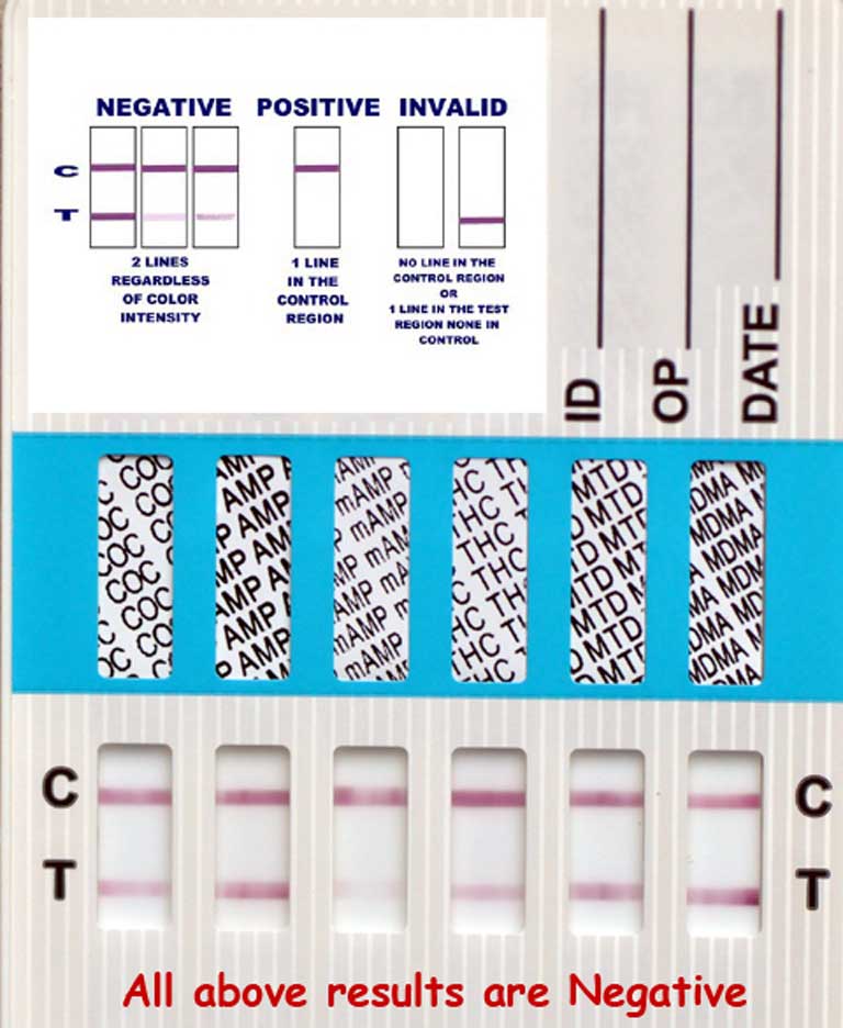 Urine Drug Test Color Chart